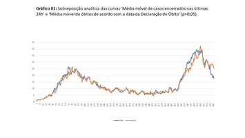 CIEVS Piauí conclui investigação de óbitos por covid- 19 e altera o Painel Epidemiológico do Estado