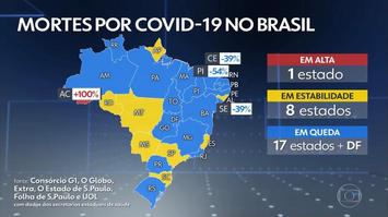 Piauí apresenta redução no número de óbitos por covid